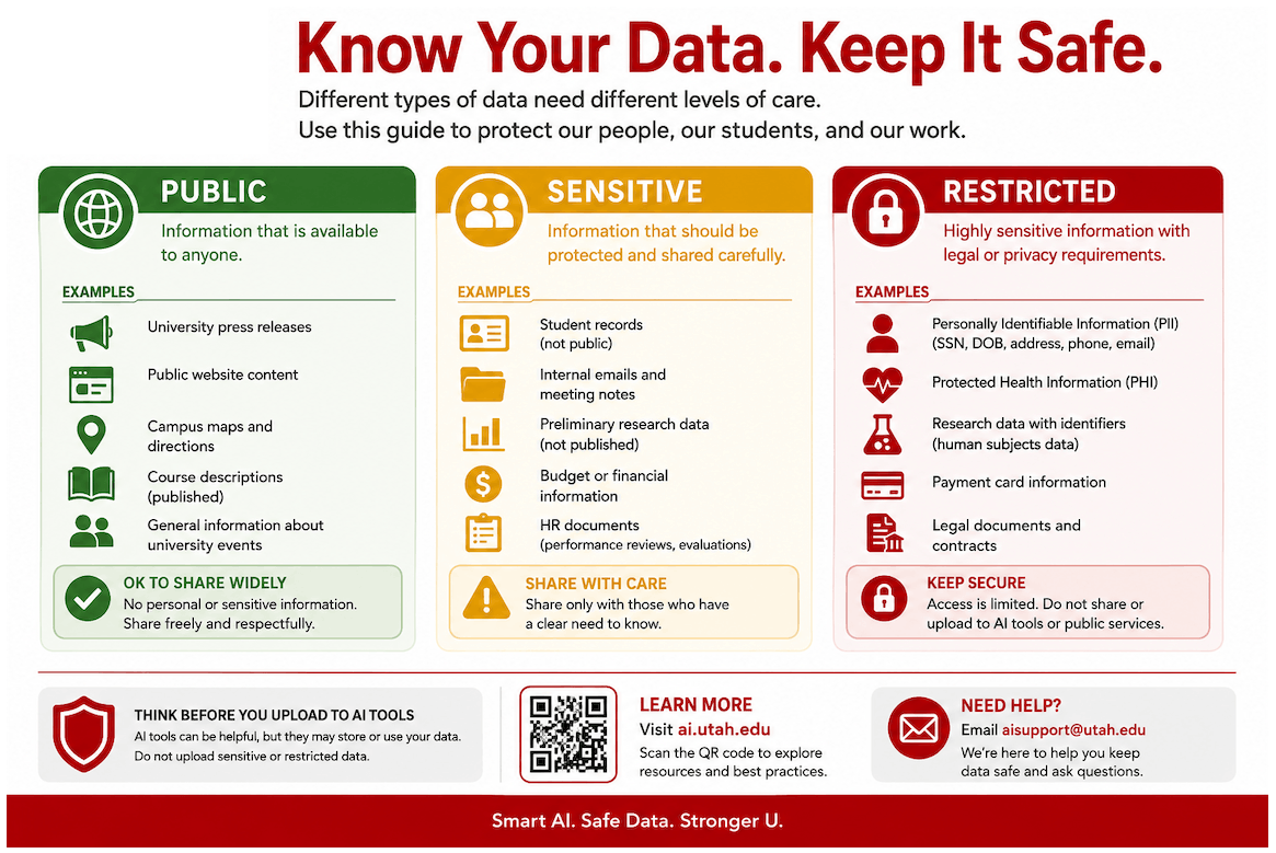 data classification table